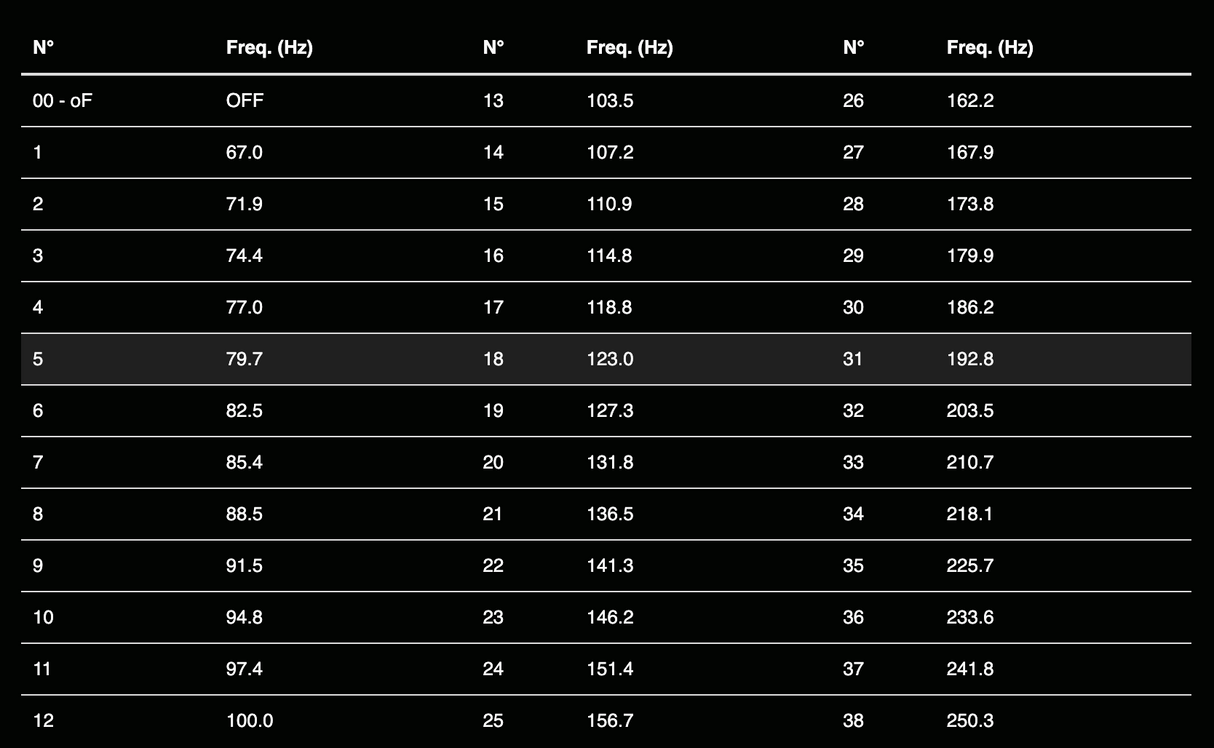 President Lincoln II+