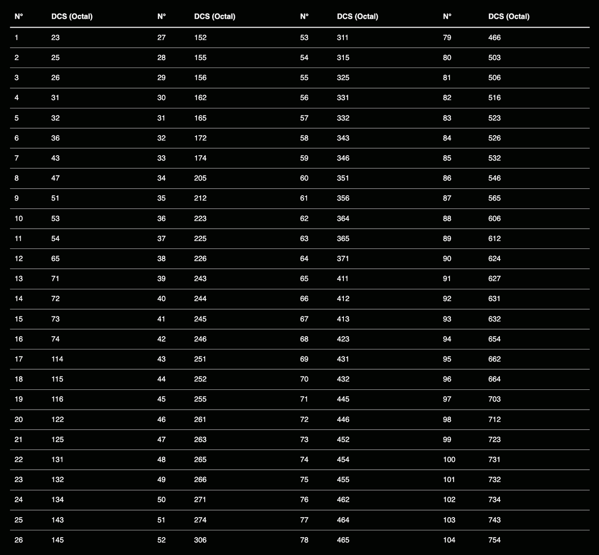 President Lincoln II+
