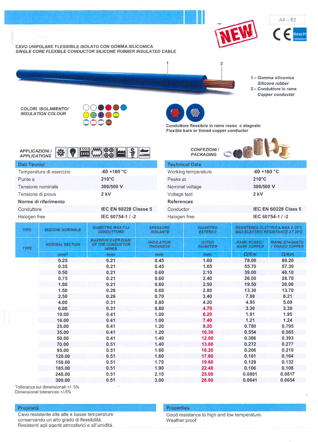 Datasheet RM CAV voedingkabels voor lineairs en HF versterkers