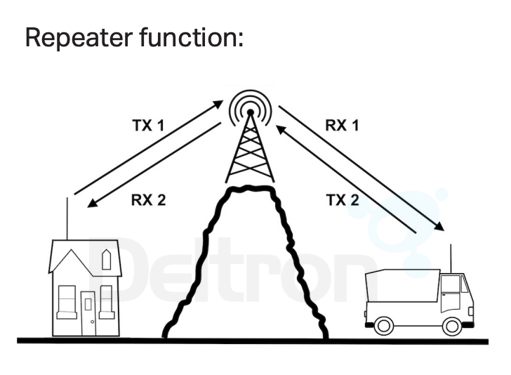 Uitleg van de repeater functie op de Albrecht AE5900 27MC transceiver