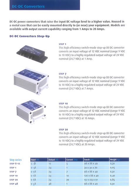 Overzicht van Samlex 12v naar 24v converters met uitleg en een tabel waarin een overzicht staat van andere  modellen