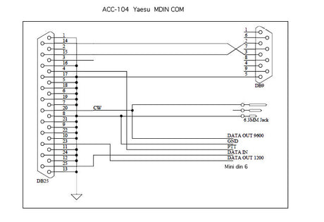 Aansluitschema van de CGA ACC-104 interfacekabel