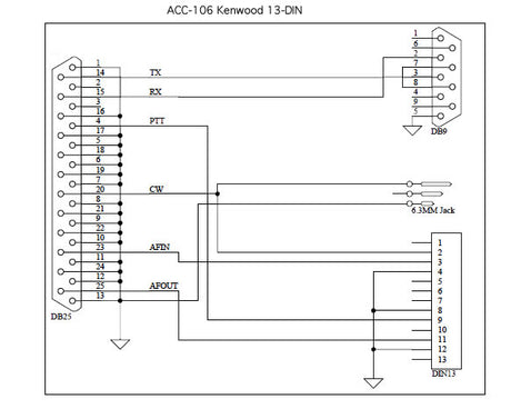 Schema voor de CGA ACC-106 13-pin kenwood interfacekabel