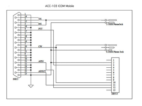 Schema CGA ACC-103 interfacekabel voor de CGA SB2000MK2