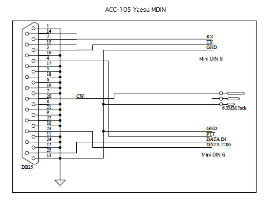 Schema CGA ACC-105 Mini-DIN kabelset voor Yaesu en SB-2000MK2 interface