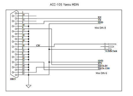 Schema CGA ACC-105 Mini-DIN kabelset voor Yaesu en SB-2000MK2 interface