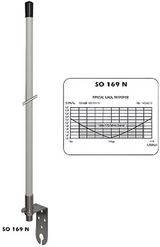 Sirio SO-169-N-antenne met VSWR schema
