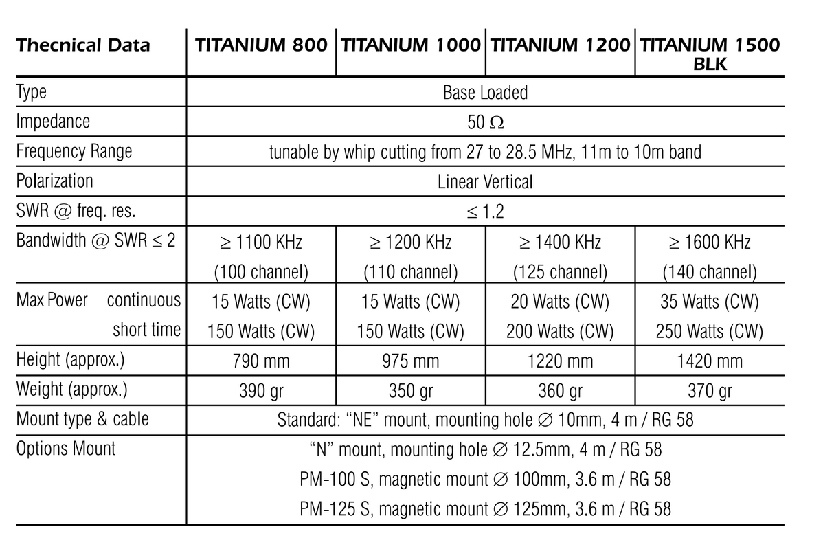 Specificaties overzicht van de Sirio Titanium mobiele 27MHz CB antennes