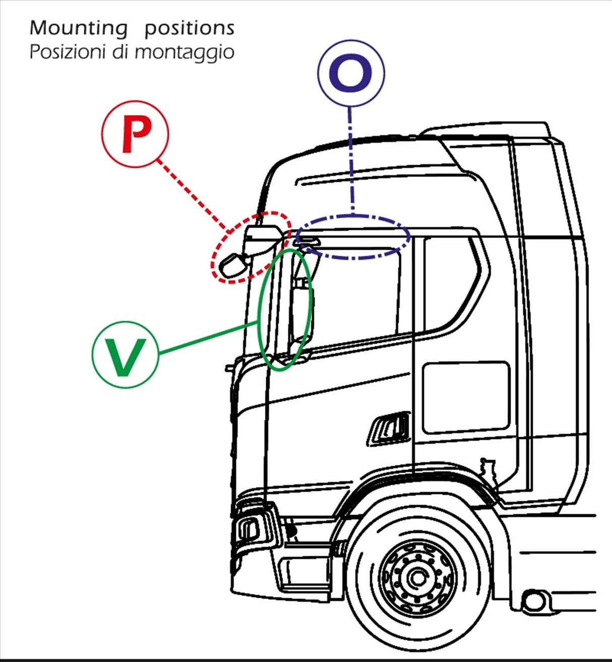 Sirio RVS antenne beugels voor op een vrachtwagen in verschillende posities zoals zonnekap, spiegel en cabine-goot