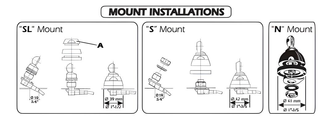 Sirio SL-mount, S-mount en N-mount uitgelegd in een tekening