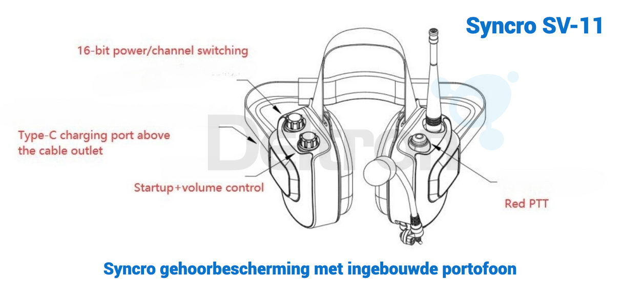 Details van de Syncro SV-11 gehoorbescherming met geïntegreerde portofoon