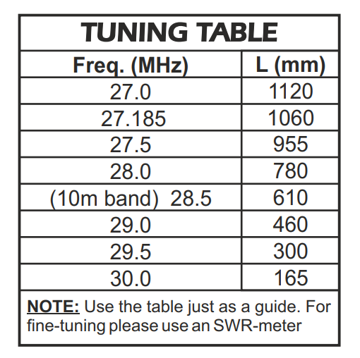 Tuning tabel voor de Sirio New Tornado 27MHz basis antenne