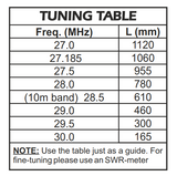 Tuning tabel voor de Sirio New Tornado 27MHz basis antenne