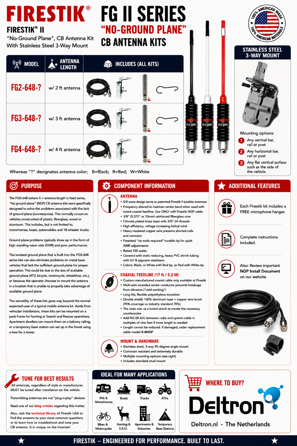 Firestik FG II No Ground Plane CB antenne kit infographic met RVS montagebeugel, coaxkabel en 5/8 golf antenne voor campers, boten en kunststof voertuigen