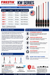 Firestik KW Series 27MHz CB antennes voor auto, vrachtwagen, camper en 4x4 met glasvezelkern, top-loaded spoel en vermogens tot 700 watt