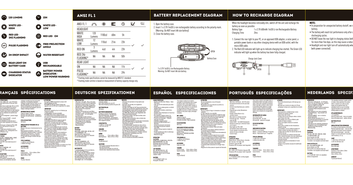 Instructies voor het gebruik van de Favour H1017 hoofdlamp